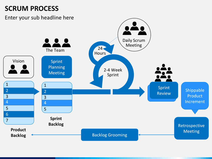 Scrum Process Flow Chart