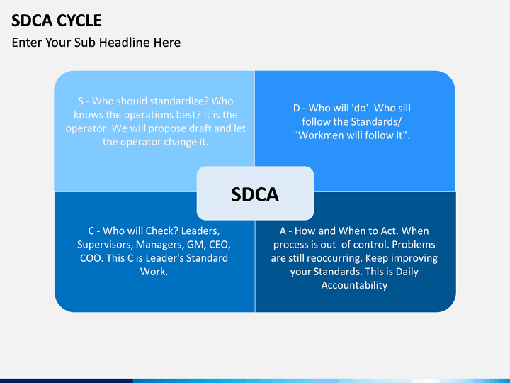 SDCA Cycle PowerPoint Template SketchBubble