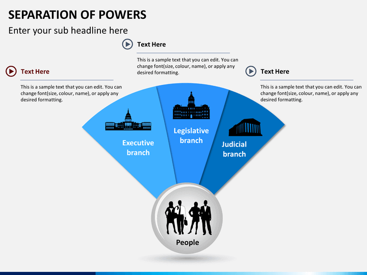 Separation Of Powers Diagram