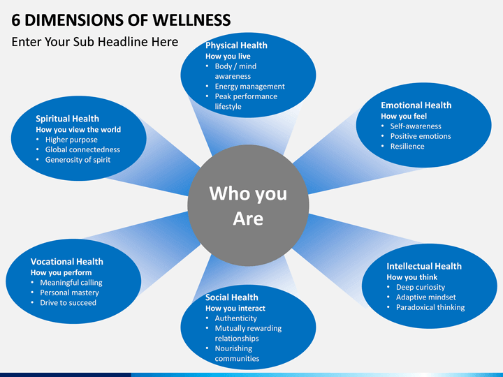 The Six Dimensions Of Wellness