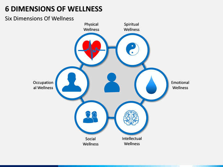 six dimensions of wellness wellness powerpoint templates