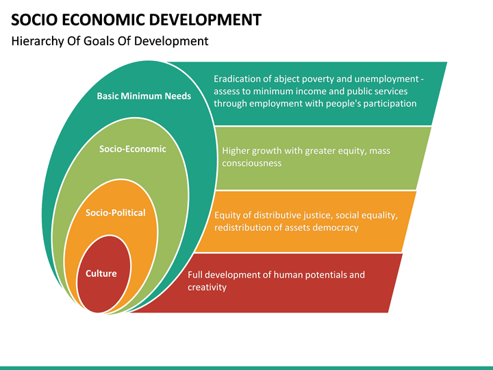 Socio Economic Development PowerPoint Template | SketchBubble
