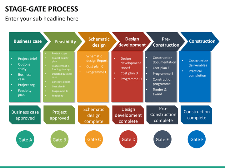 StageGate Process PowerPoint Template SketchBubble