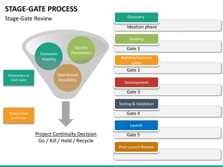 Stage Gate Diagram 5117