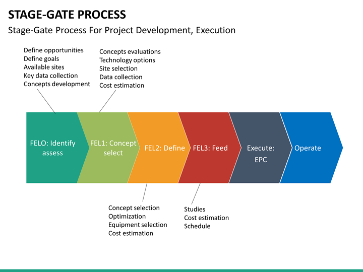 Stage Gate Process For Project Management - Printable Templates