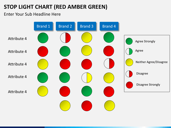 Stop Light Chart PowerPoint Template