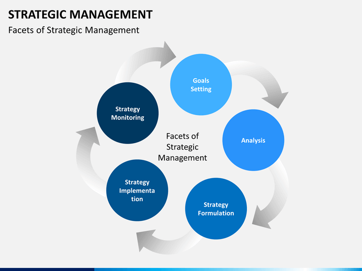 strategic management presentation