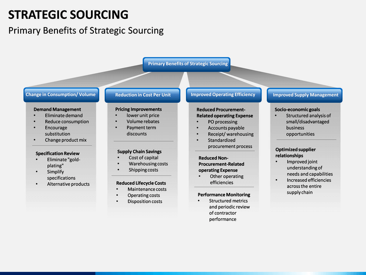 Strategic Sourcing PowerPoint Template SketchBubble
