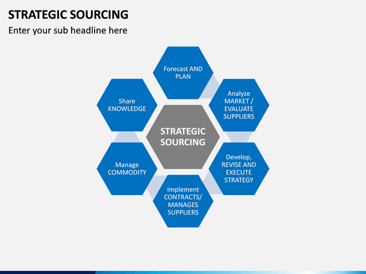 Strategic Sourcing PowerPoint Template