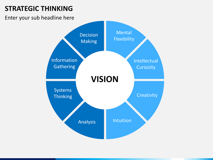 Strategic Thinking PowerPoint Template
