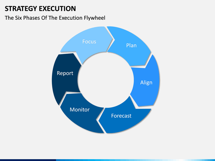 strategy execution powerpoint template sketchbubble strategy presentation templates