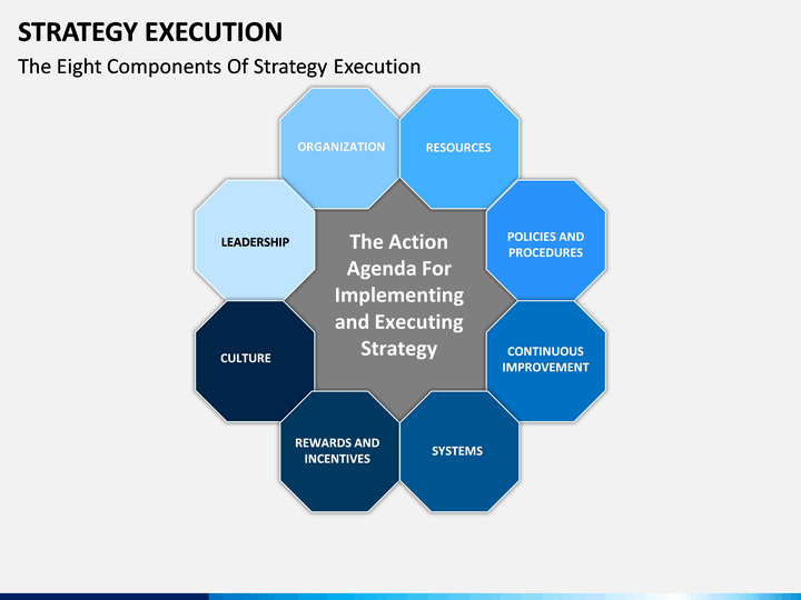Strategy Execution PowerPoint Template