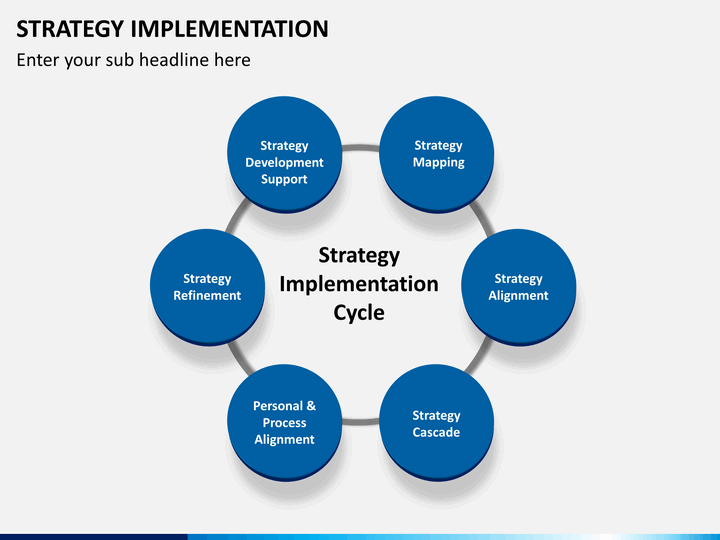 Strategy Implementation PowerPoint and Google Slides Template - PPT Slides