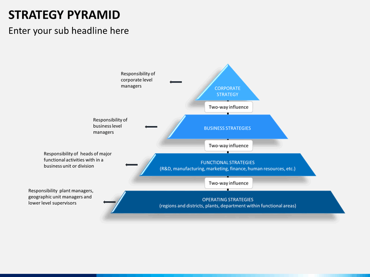 Pyramid Opening (Strategy, Move Order) - PPQTY