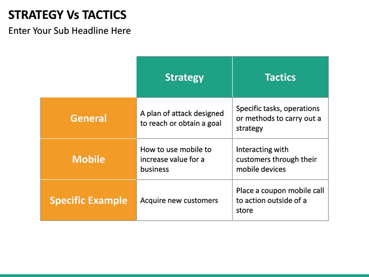 Marketing Strategy vs Tactics: the Difference Explained