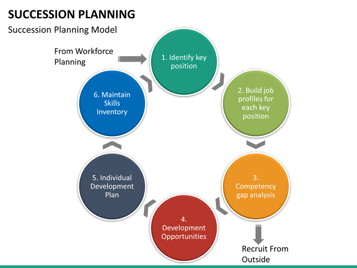 Succession Planning PowerPoint Template SketchBubble