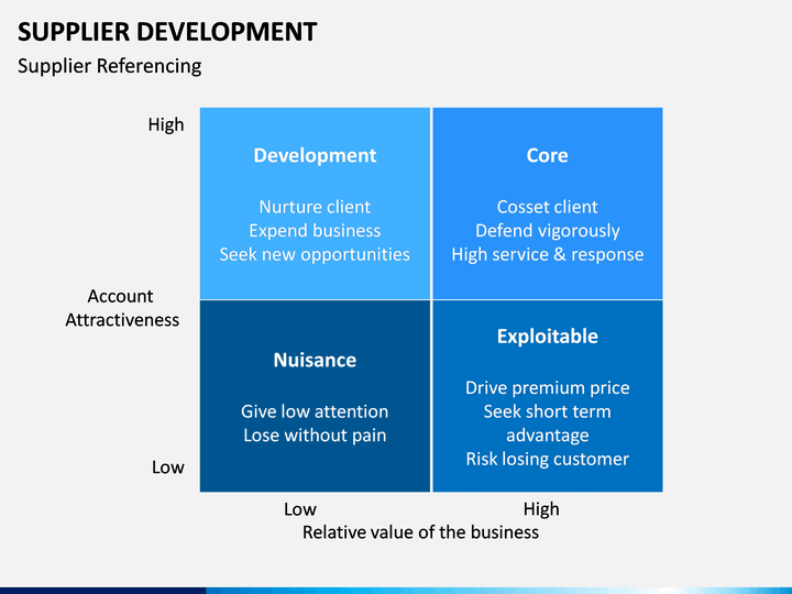 Supplier Development PowerPoint Template