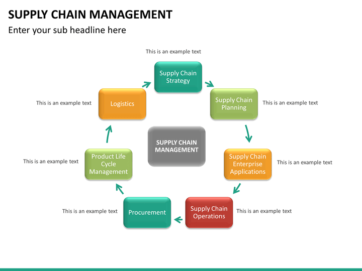 Supply Chain Chart Template