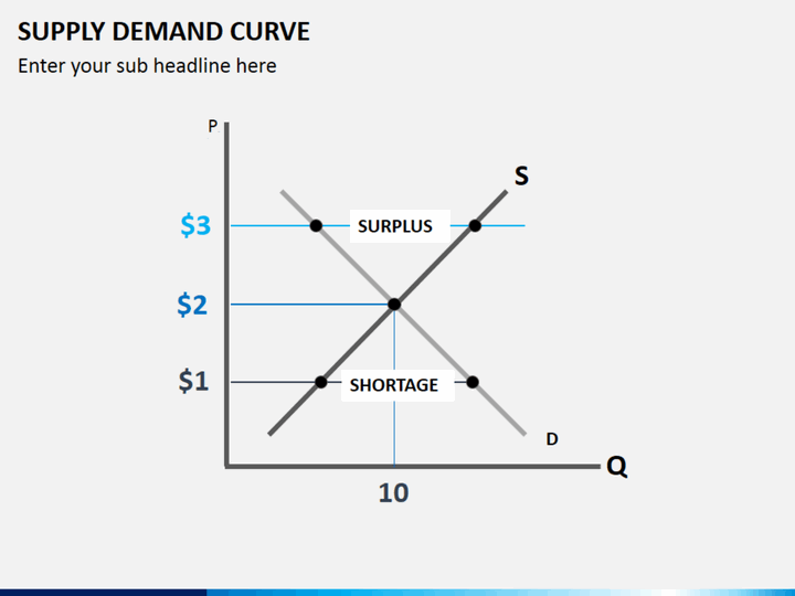 Supply Demand Curve for PowerPoint and Google Slides PPT Slides