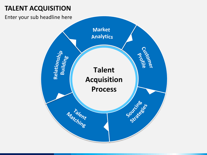 Talent Acquisition Process Flow Chart