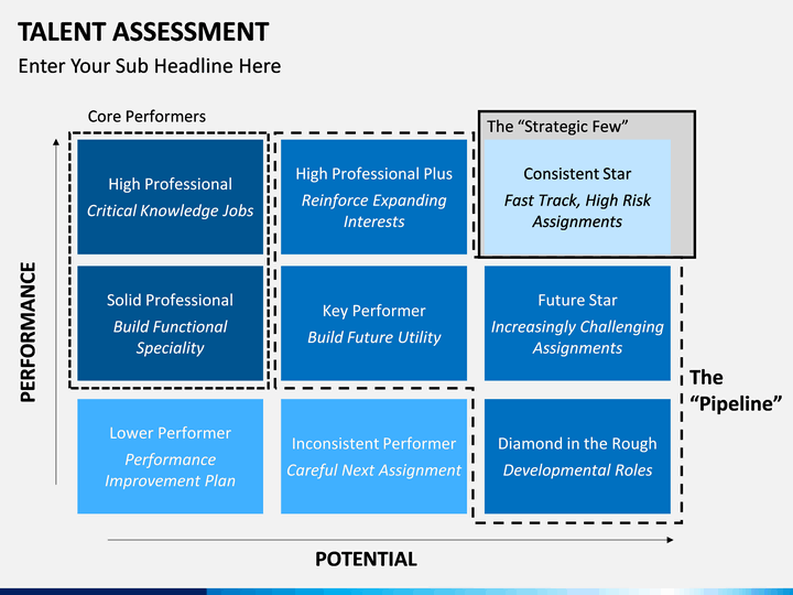 talent-assessment-powerpoint-template