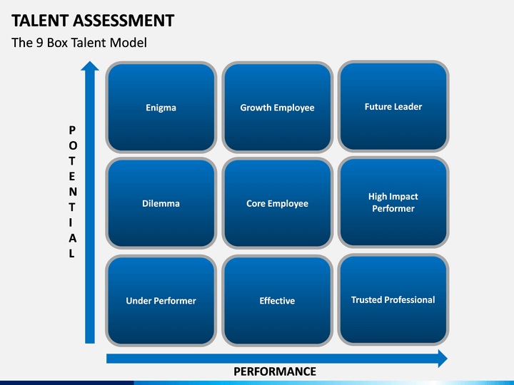Talent Assessment Template