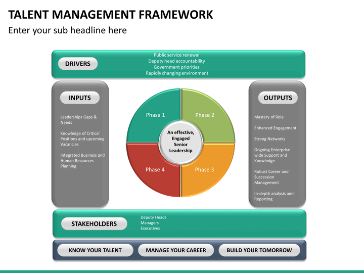 talent-management-framework-powerpoint-template-sketchbubble