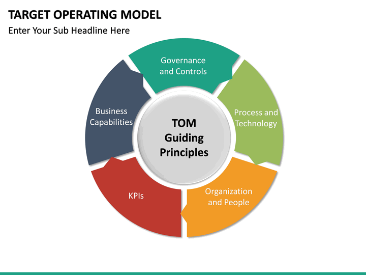 Target Operating Model PowerPoint Template SketchBubble