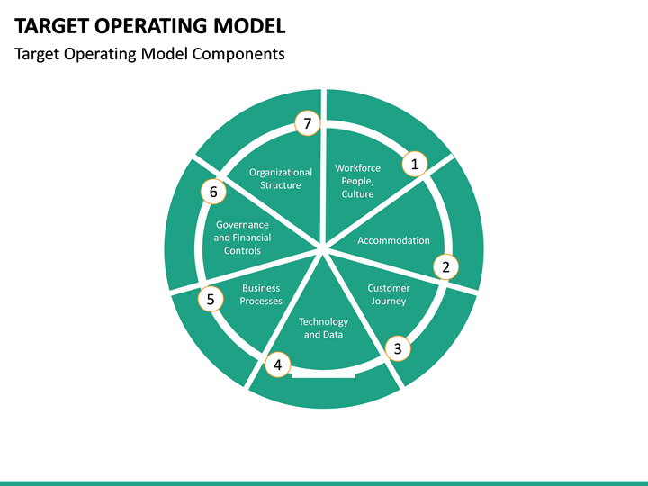 Target Operating Model PowerPoint Template | SketchBubble