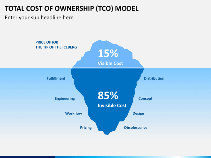 55+ Tco Modell Gartner, One of the best known is the gartner model,