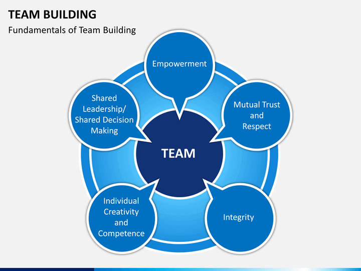 team building presentation examples