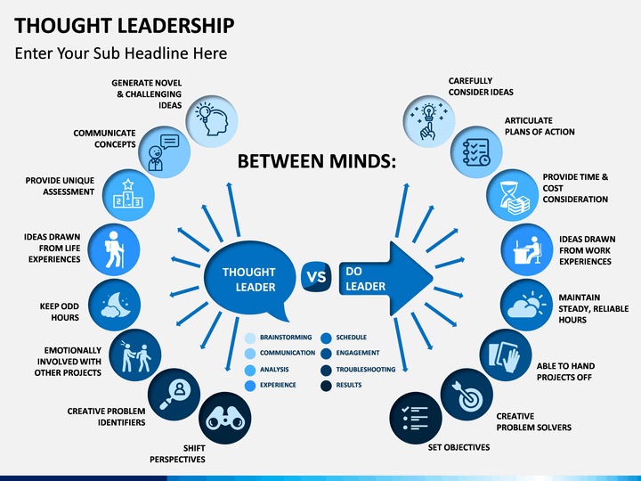 Thought Leadership PowerPoint and Google Slides Template - PPT Slides
