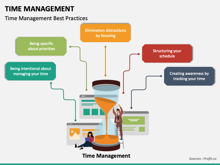 Time Management PowerPoint Template | SketchBubble