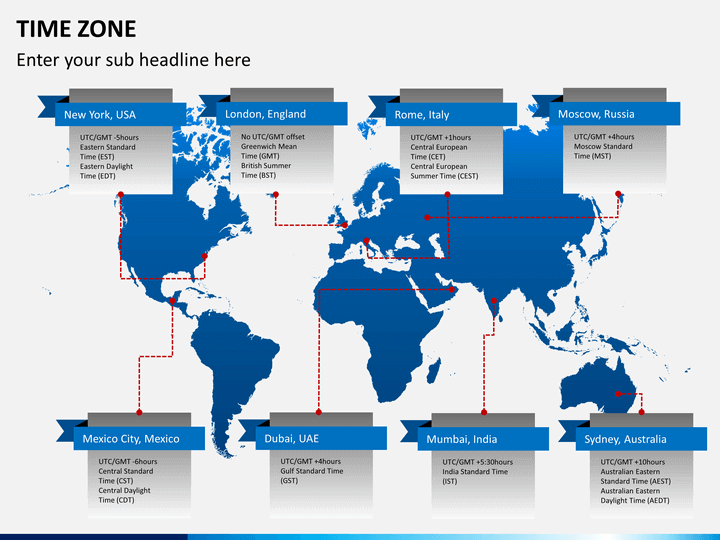 mediaportal webepg time zone kodi