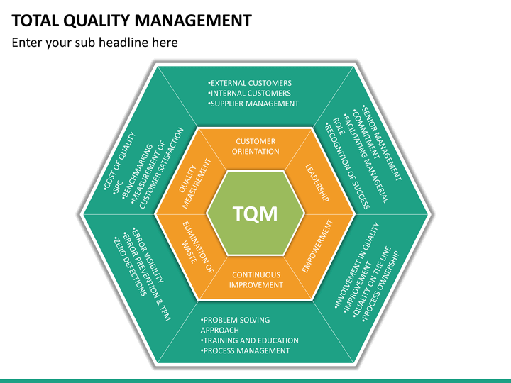 Total Quality Management (TQM) PowerPoint Template SketchBubble