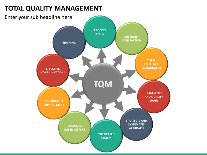 Total quality. Концепция всеобщего управления качеством TQM. TQM это система менеджмента качества. Всеобщее управление качеством (total quality Management). Total quality Management принципы.