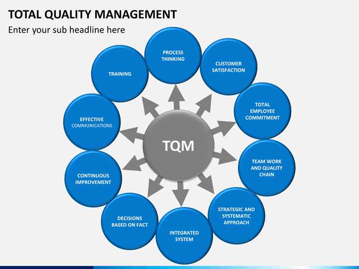 nike total quality management