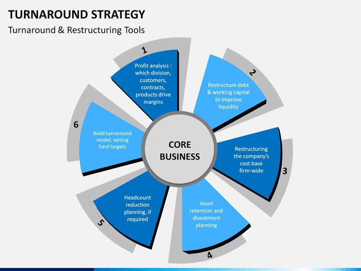 business turnaround strategy pdf