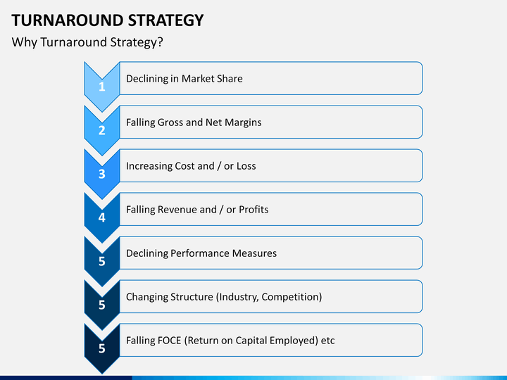 Turnaround Strategy PowerPoint Template | SketchBubble