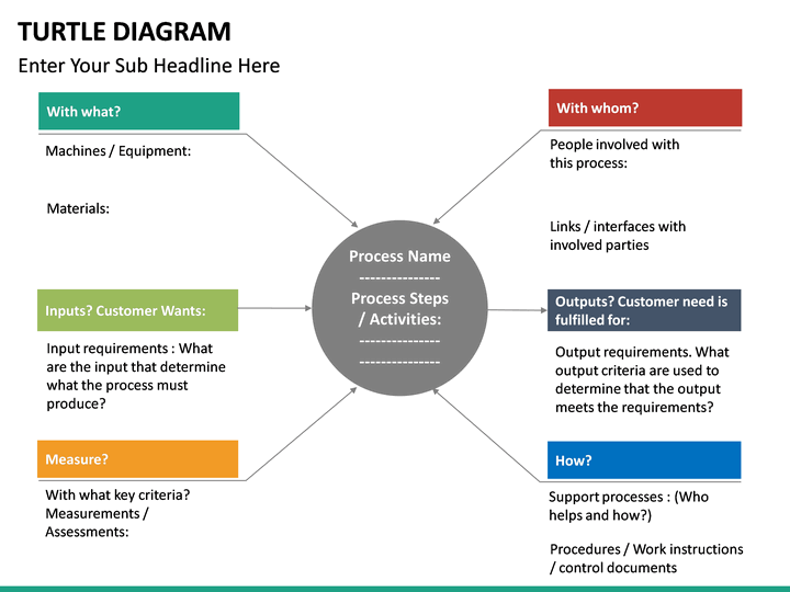 Turtle Diagram PowerPoint | SketchBubble a turtle diagram hr 