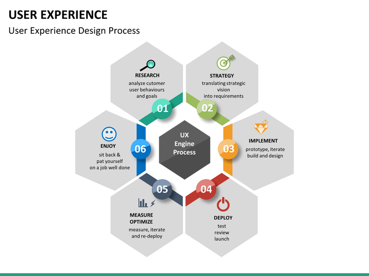 User Experience PowerPoint Template | SketchBubble