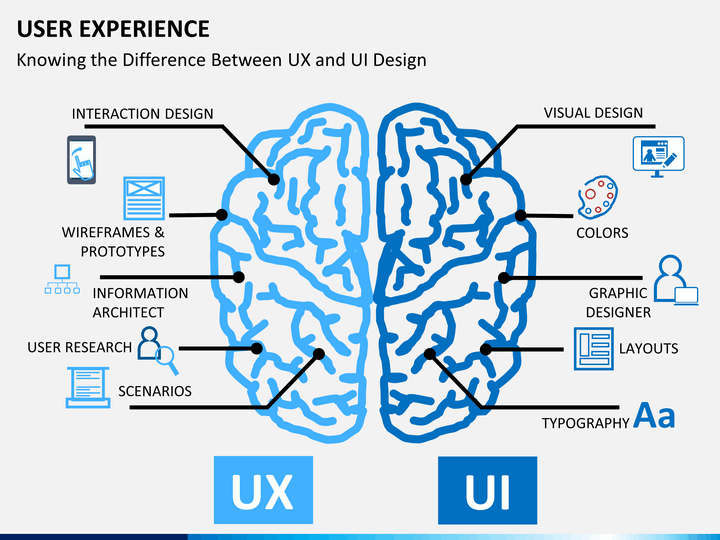 User Experience PowerPoint and Google Slides Template - PPT Slides