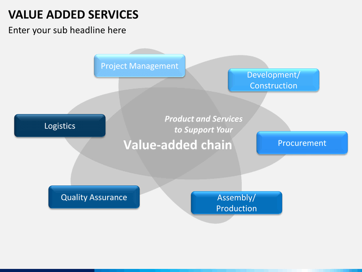 Value plan. Added value. Value added services. Value added products. Value added services картинка.