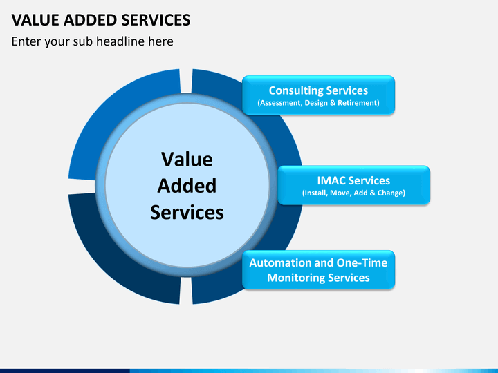 Private value. Value added services. Сервис ppt. Vas услуги. Values value.