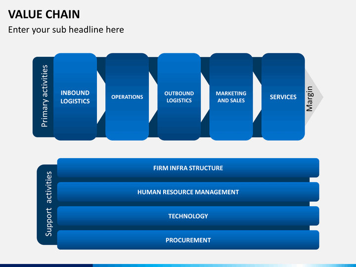 Value Chain PowerPoint Template SketchBubble