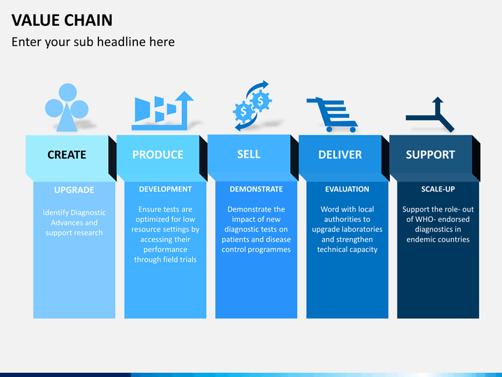 Value сайт. Value Chain. Value Chain пример. Industry value Chain. Value Chain Template.