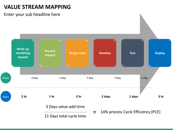 Value Stream Mapping PowerPoint Template SketchBubble