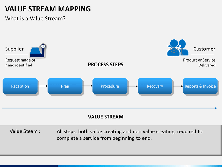 value-stream-mapping-powerpoint-template