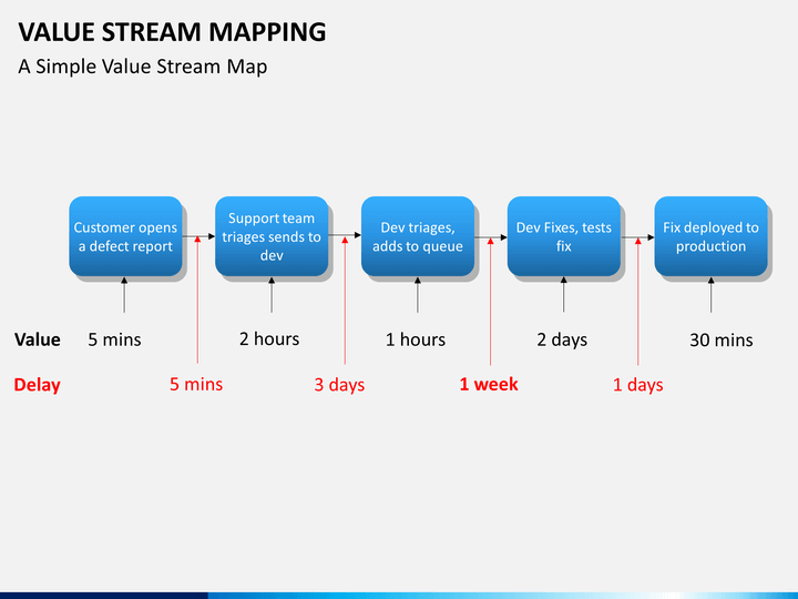 Value Stream Mapping PowerPoint Template