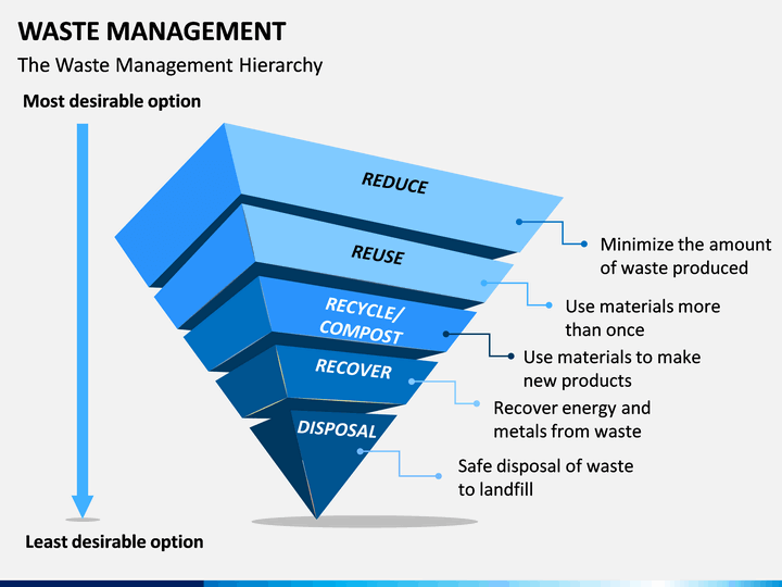 presentation for waste management